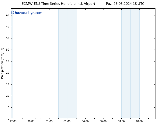 Yağış ALL TS Pzt 27.05.2024 00 UTC