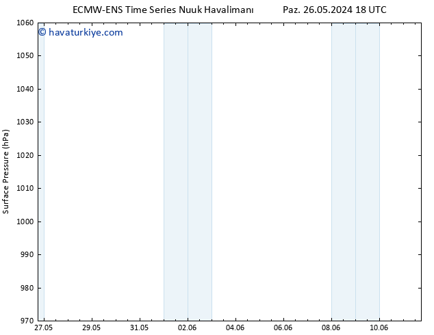 Yer basıncı ALL TS Sa 11.06.2024 18 UTC