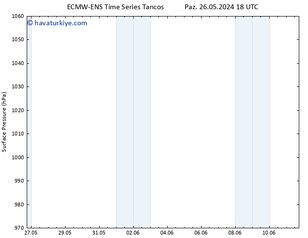 Yer basıncı ALL TS Pzt 03.06.2024 06 UTC