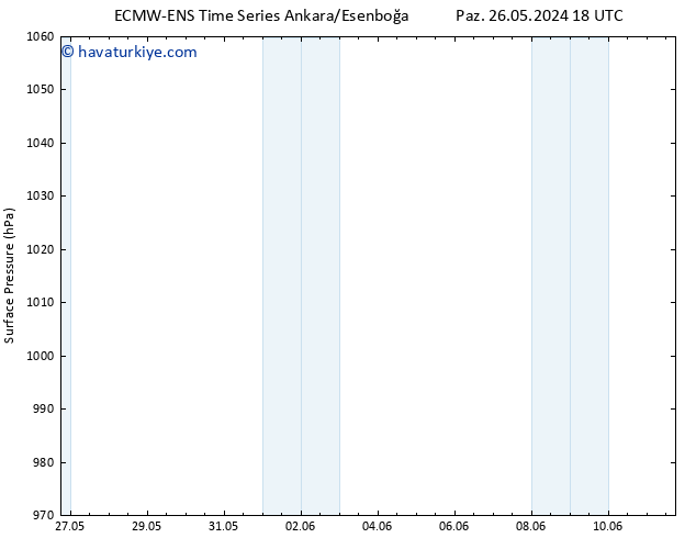 Yer basıncı ALL TS Cts 01.06.2024 18 UTC