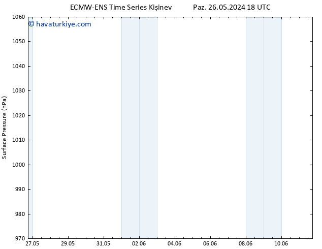 Yer basıncı ALL TS Cu 07.06.2024 06 UTC