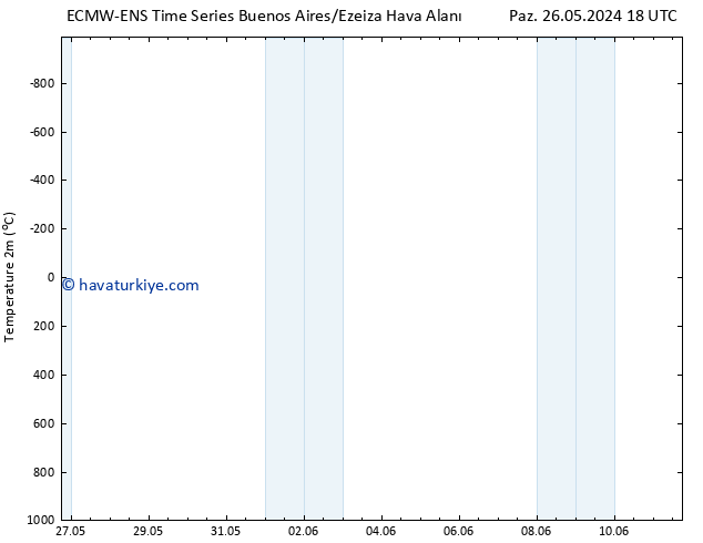 Sıcaklık Haritası (2m) ALL TS Sa 04.06.2024 06 UTC