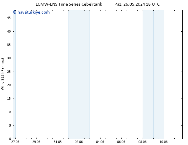 Rüzgar 925 hPa ALL TS Pzt 27.05.2024 00 UTC