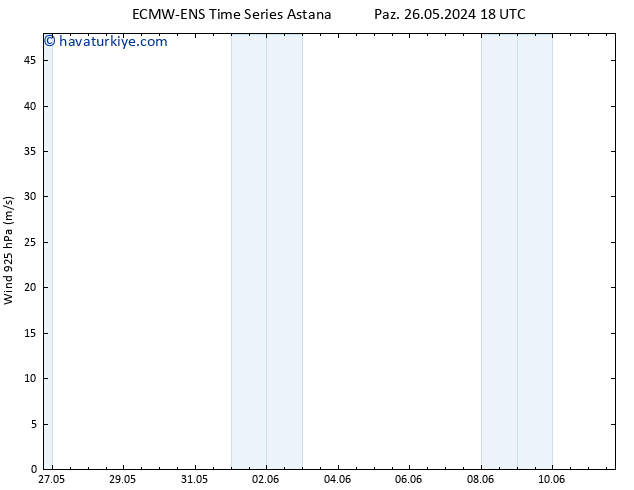 Rüzgar 925 hPa ALL TS Paz 26.05.2024 18 UTC