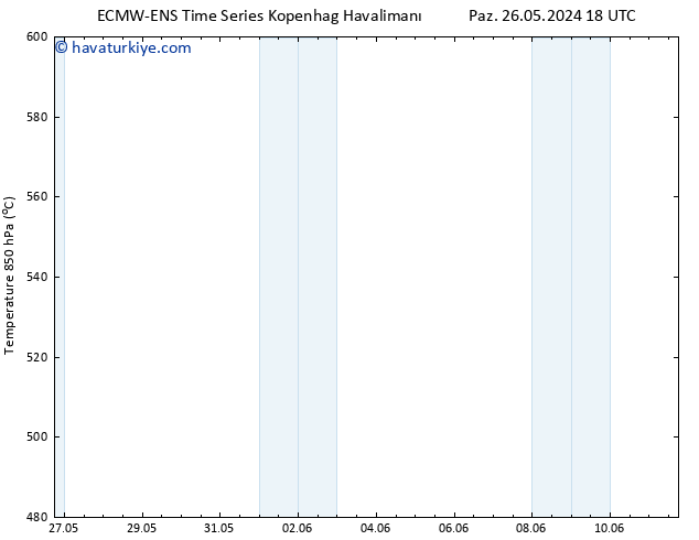 500 hPa Yüksekliği ALL TS Cu 31.05.2024 06 UTC