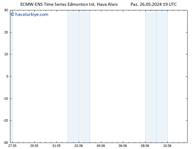 Yer basıncı ALL TS Per 30.05.2024 01 UTC