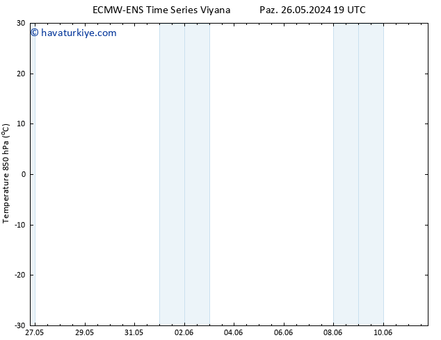 850 hPa Sıc. ALL TS Pzt 03.06.2024 07 UTC