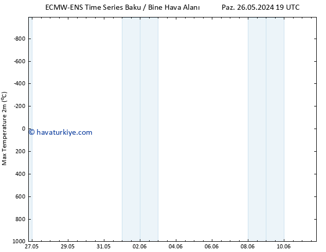 Maksimum Değer (2m) ALL TS Paz 02.06.2024 01 UTC