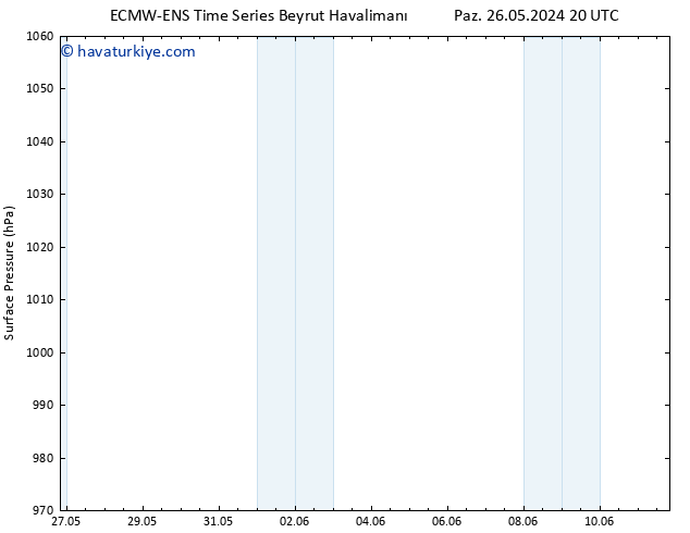 Yer basıncı ALL TS Cts 01.06.2024 14 UTC