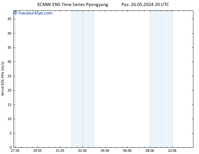 Rüzgar 925 hPa ALL TS Paz 26.05.2024 20 UTC