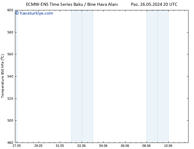 500 hPa Yüksekliği ALL TS Pzt 10.06.2024 08 UTC