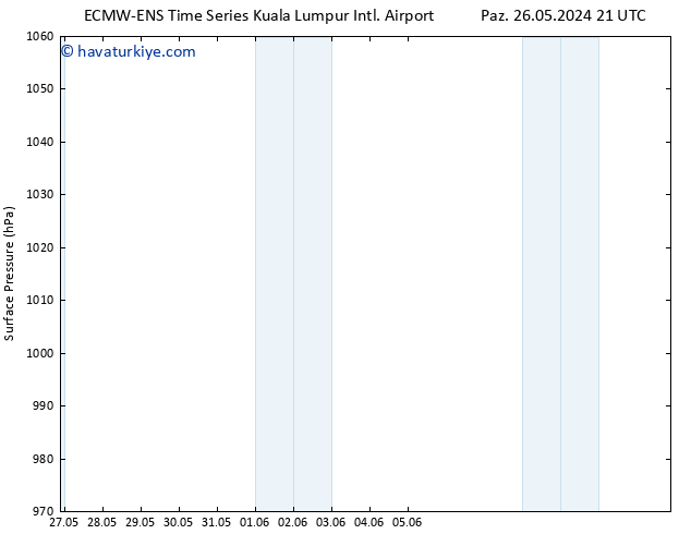 Yer basıncı ALL TS Cts 01.06.2024 15 UTC