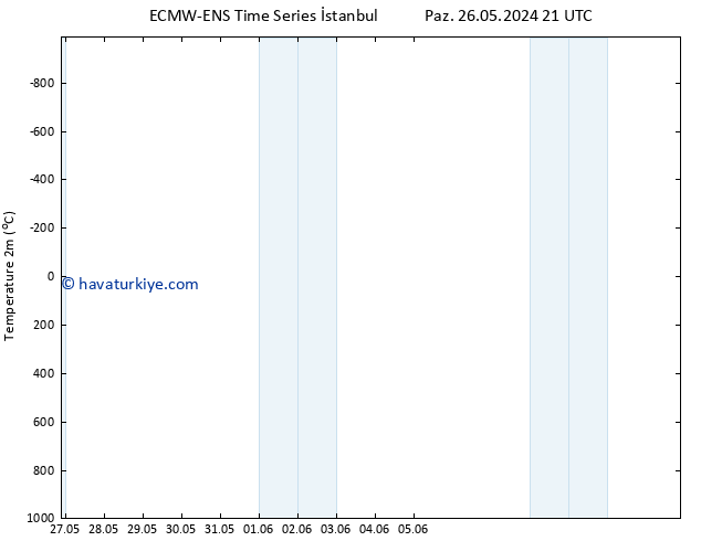 Sıcaklık Haritası (2m) ALL TS Paz 09.06.2024 21 UTC