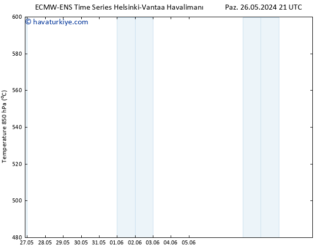 500 hPa Yüksekliği ALL TS Cu 31.05.2024 09 UTC