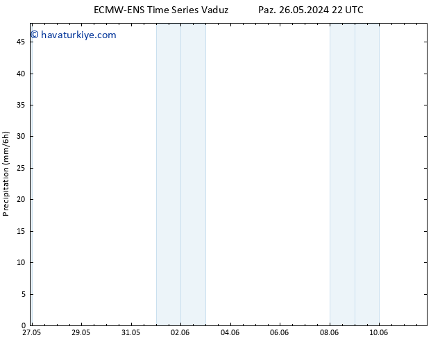 Yağış ALL TS Per 30.05.2024 16 UTC