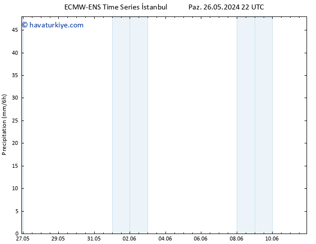Yağış ALL TS Sa 28.05.2024 10 UTC