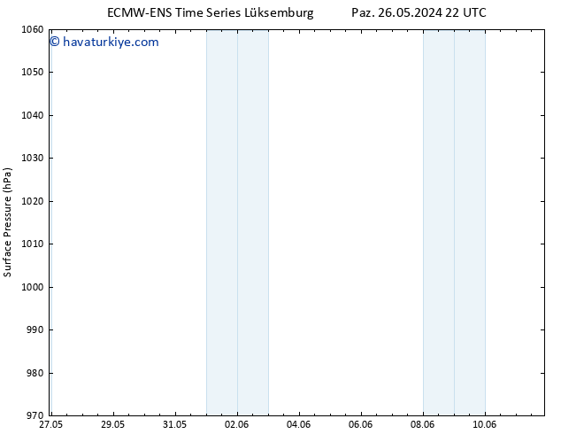 Yer basıncı ALL TS Sa 04.06.2024 10 UTC