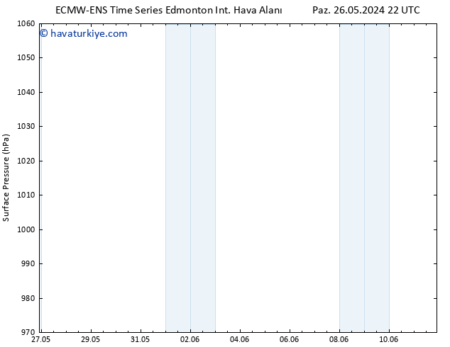 Yer basıncı ALL TS Paz 02.06.2024 22 UTC