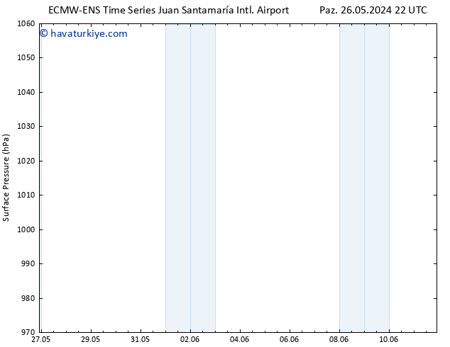 Yer basıncı ALL TS Çar 29.05.2024 10 UTC