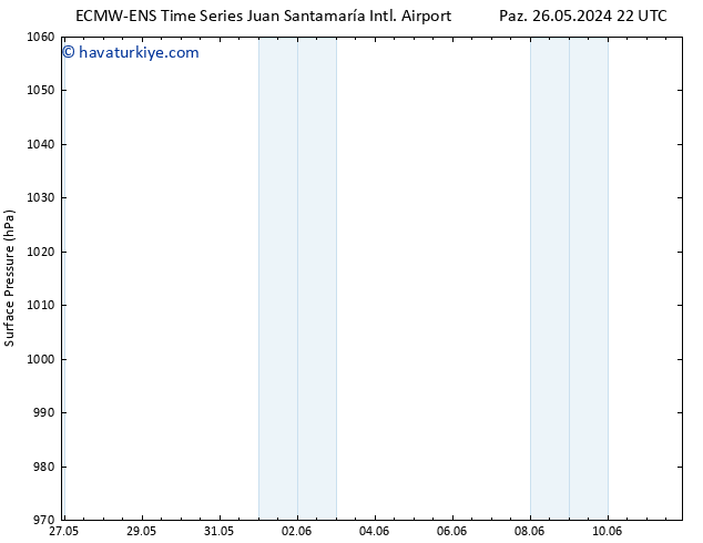 Yer basıncı ALL TS Çar 29.05.2024 16 UTC