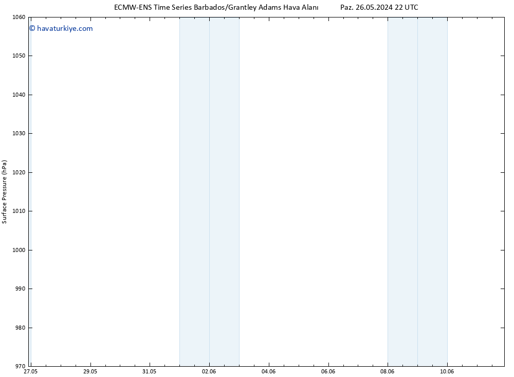 Yer basıncı ALL TS Paz 02.06.2024 22 UTC