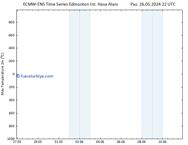 Maksimum Değer (2m) ALL TS Pzt 27.05.2024 22 UTC