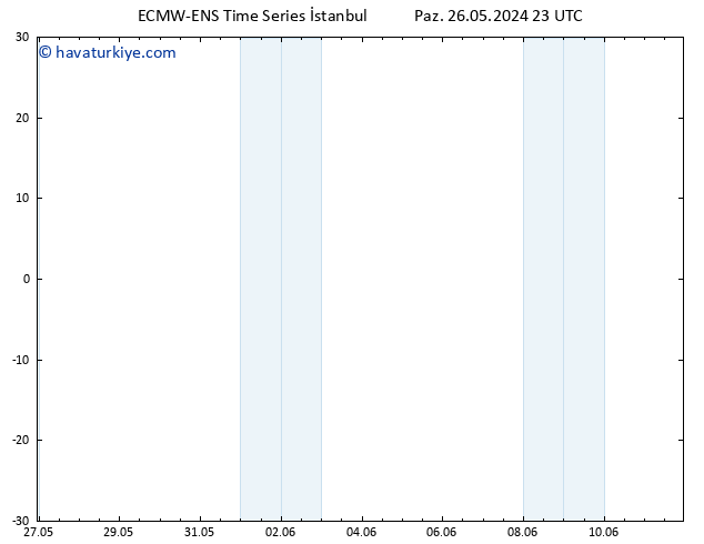 500 hPa Yüksekliği ALL TS Sa 11.06.2024 23 UTC