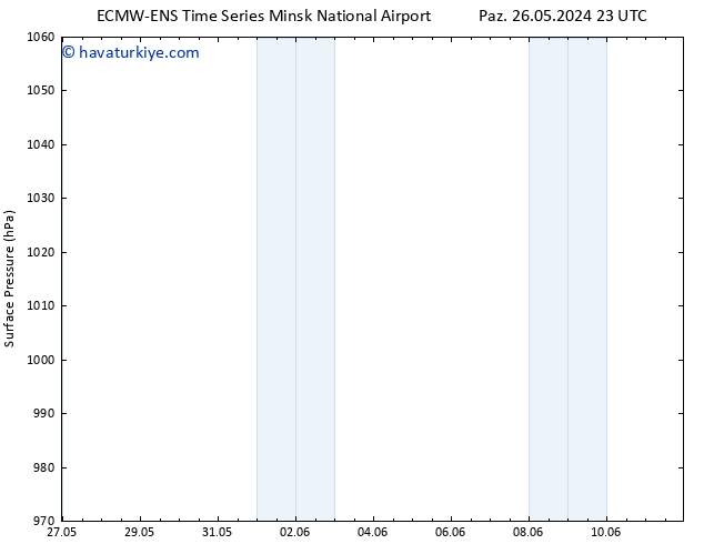 Yer basıncı ALL TS Sa 11.06.2024 23 UTC