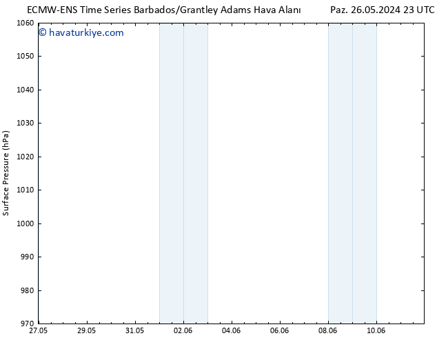 Yer basıncı ALL TS Pzt 27.05.2024 23 UTC