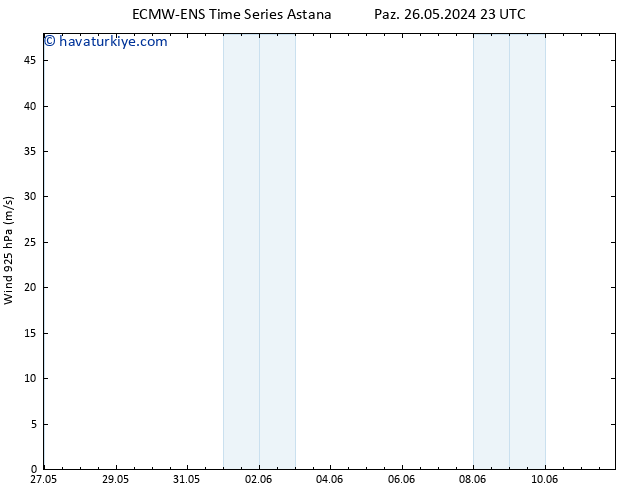 Rüzgar 925 hPa ALL TS Paz 26.05.2024 23 UTC