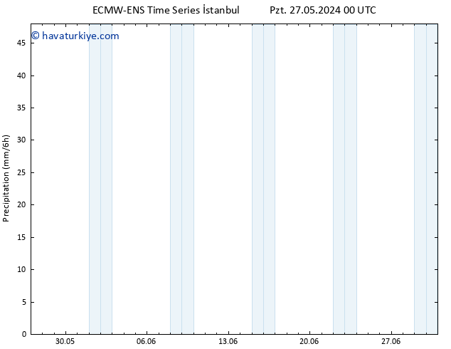 Yağış ALL TS Per 30.05.2024 00 UTC