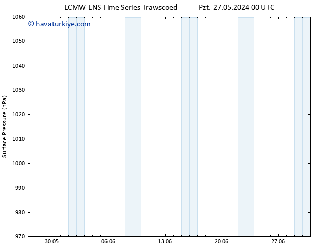 Yer basıncı ALL TS Sa 28.05.2024 00 UTC