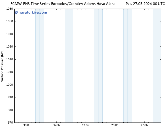 Yer basıncı ALL TS Pzt 03.06.2024 00 UTC