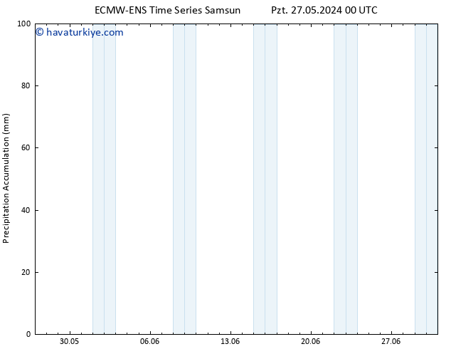 Toplam Yağış ALL TS Sa 28.05.2024 00 UTC