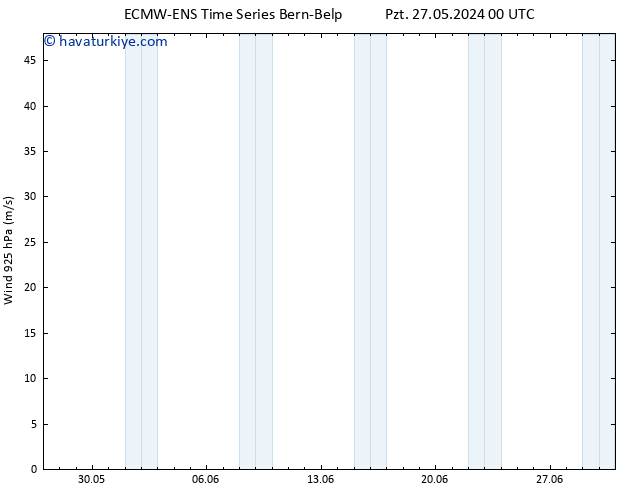 Rüzgar 925 hPa ALL TS Pzt 27.05.2024 06 UTC