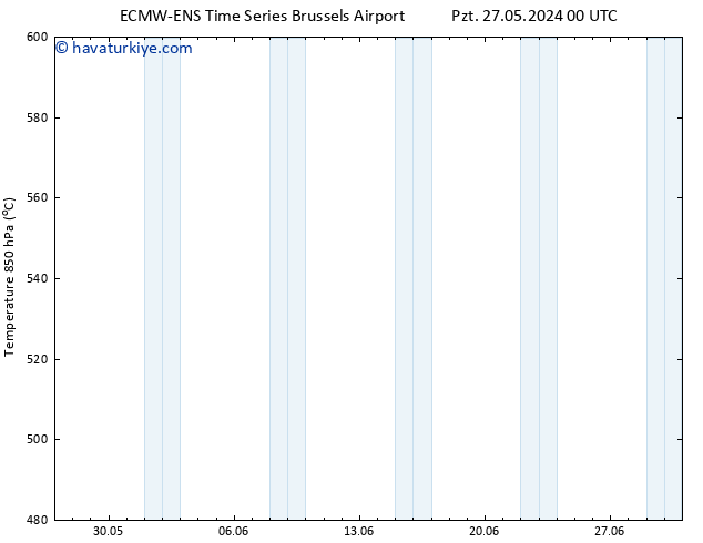 500 hPa Yüksekliği ALL TS Cu 07.06.2024 00 UTC