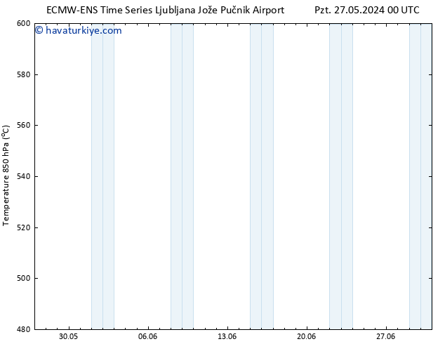 500 hPa Yüksekliği ALL TS Cu 31.05.2024 12 UTC