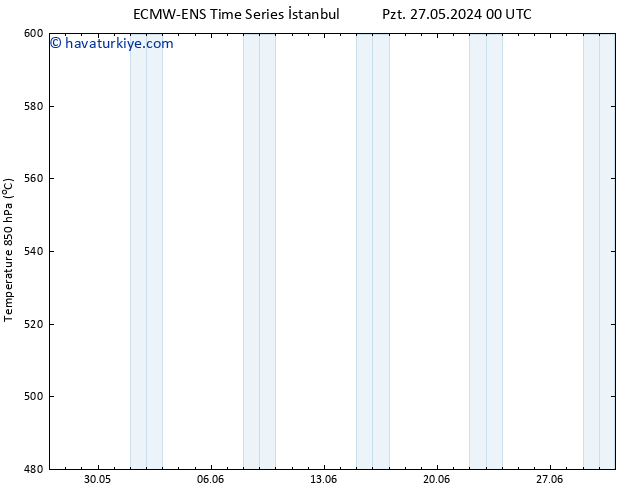 500 hPa Yüksekliği ALL TS Cu 31.05.2024 00 UTC