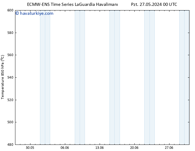 500 hPa Yüksekliği ALL TS Per 30.05.2024 12 UTC