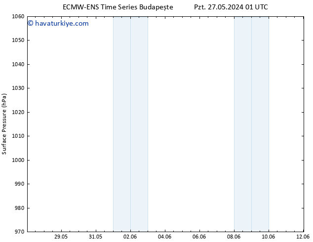 Yer basıncı ALL TS Sa 28.05.2024 01 UTC