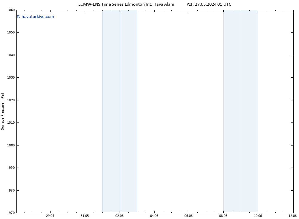 Yer basıncı ALL TS Per 30.05.2024 07 UTC