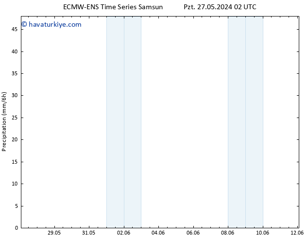 Yağış ALL TS Per 30.05.2024 20 UTC