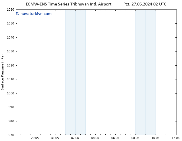 Yer basıncı ALL TS Cts 01.06.2024 02 UTC