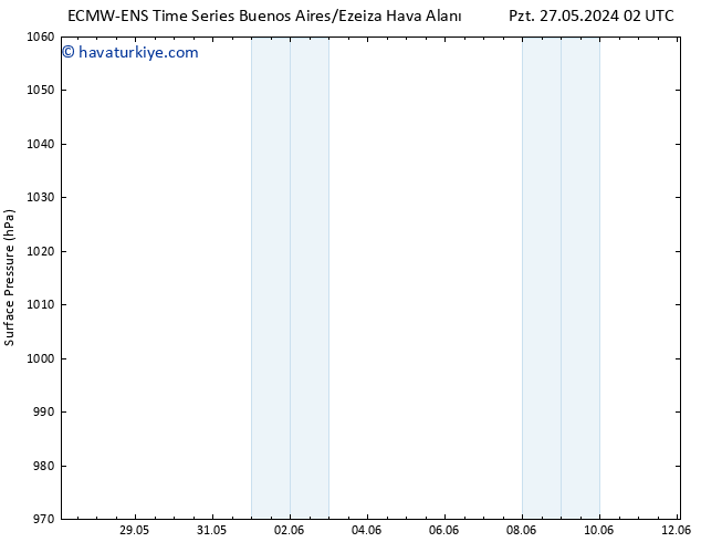 Yer basıncı ALL TS Sa 28.05.2024 02 UTC