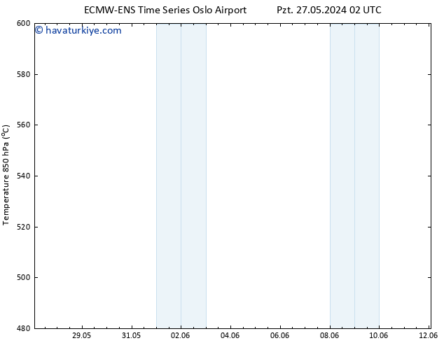 500 hPa Yüksekliği ALL TS Sa 04.06.2024 14 UTC