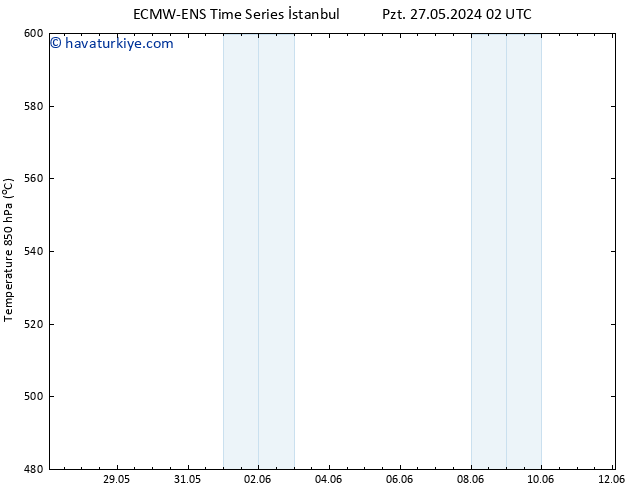 500 hPa Yüksekliği ALL TS Çar 29.05.2024 08 UTC