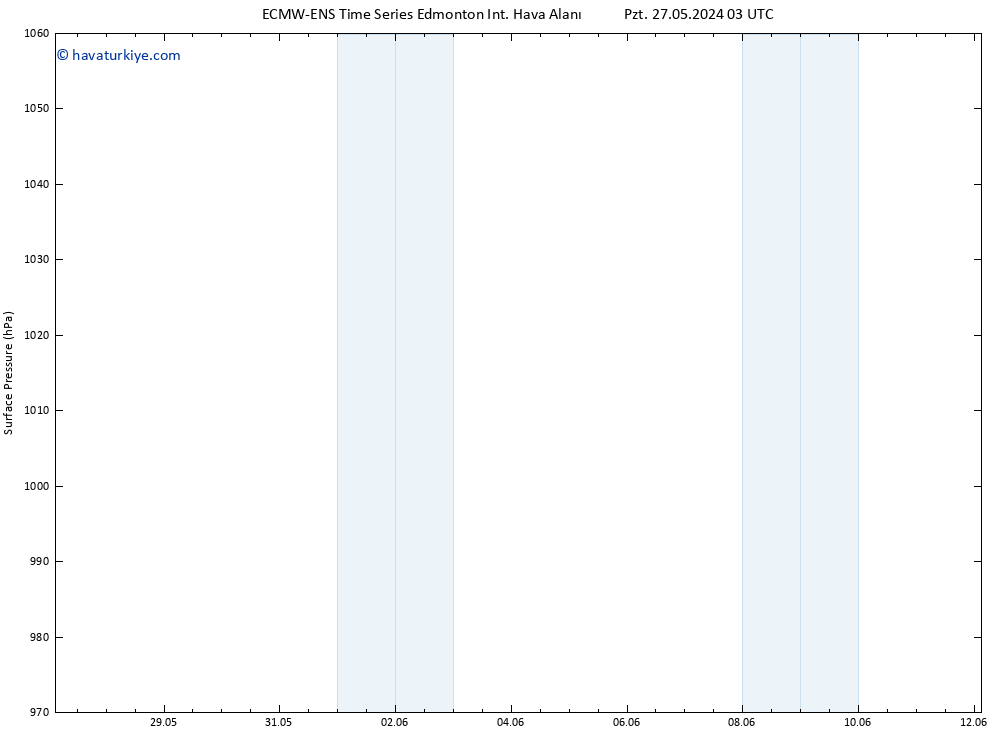 Yer basıncı ALL TS Sa 28.05.2024 21 UTC