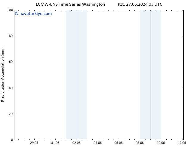 Toplam Yağış ALL TS Per 30.05.2024 15 UTC