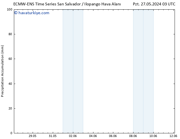 Toplam Yağış ALL TS Paz 02.06.2024 09 UTC