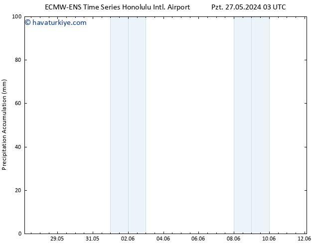 Toplam Yağış ALL TS Pzt 27.05.2024 09 UTC